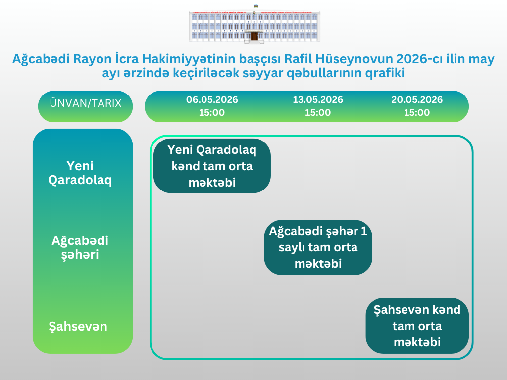 Green and Blue Neon Dark Modern Website Development Gantt Chart (1).png