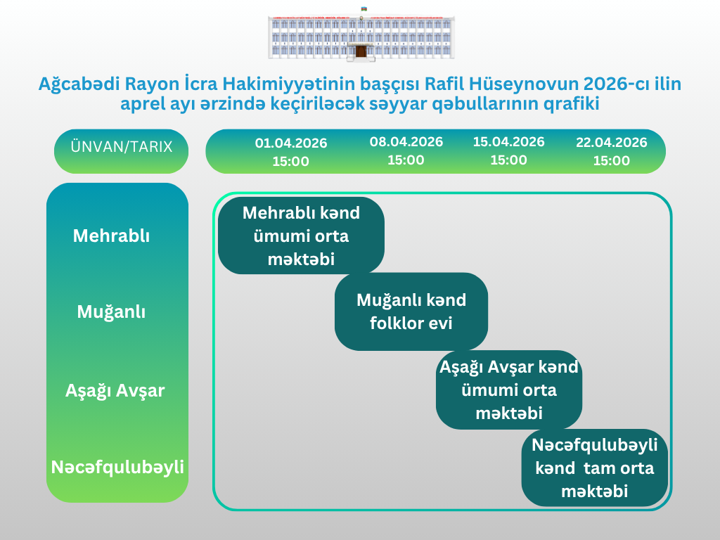 Green and Blue Neon Dark Modern Website Development Gantt Chart.png