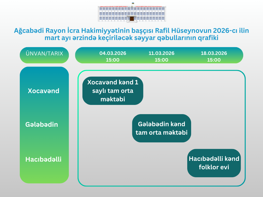 Green and Blue Neon Dark Modern Website Development Gantt Chart (3).png